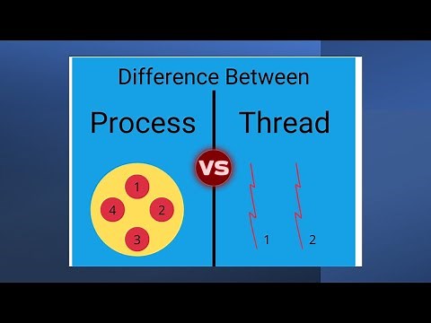 Difference Between Process And Thread | Process Vs Thread