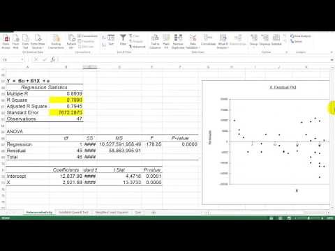 Heteroscedasticity - Detection
