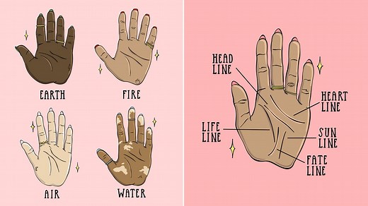 A Beginner's Guide to Reading Palms