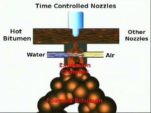 Foaming - Foam Bitumen (Asphalt) Process