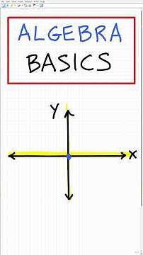 BASIC ALGEBRA: x y coordinate plane