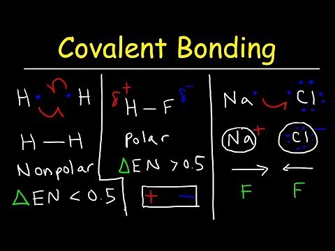 Polar Covalent Bonds and Nonpolar Covalent bonds, Ionic Bonding - Types of Chemical Bonds