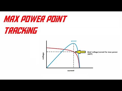 MPPT explained (AKIO TV)
