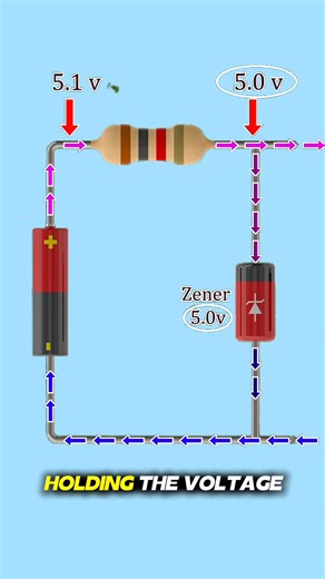 How Zener Diodes Work? Working of Zener Diode Explained with 3D Animation... Like❣️ comments📋 Share📤 . #3danimation #3danimations #zenerdiode #zenerdiodes #diyelectrical #electrical #electrician #electricians #electricalwork #electricalworks #electricalstudent #electricalstudents #electricalengineering #electricalengineer #electricaltips #ElectricalWiring | WA Electronics 2.0