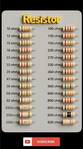 All Resistor Values with Color Code | Electronic Components Explained | Resistor Chart 2025