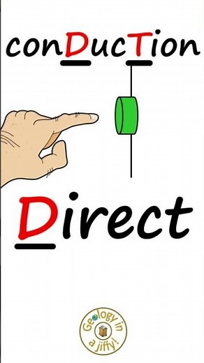 How to remember the 3 methods of heat transfer