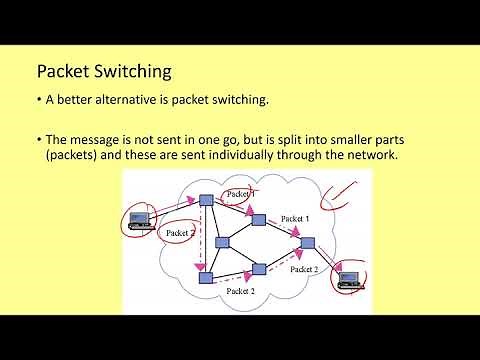 GCSE Networking 5 - Packet Switching