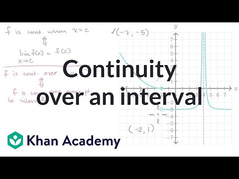 Continuity over an interval | Limits and continuity | AP Calculus AB | Khan Academy