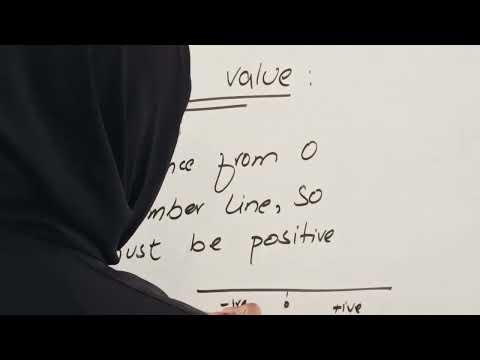 What Is Absolute Value? | Quick Math Concept Explained