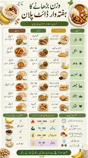 Weight Gain Diet Plan | Weekly Meal Plan for Healthy Weight Gain | Pakistani Foods