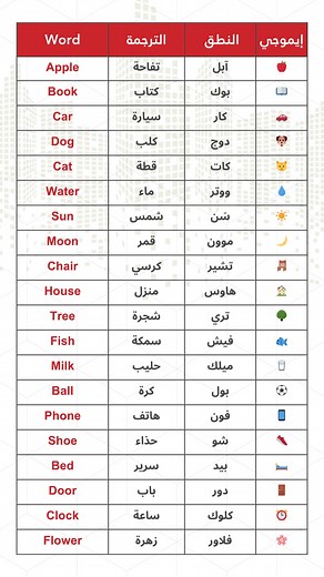 2M views · 15K reactions | تعلم الانجليزيه بسهوله #English #انجليزي #englishtips #education #englishlearning #englishforbeginners | English All The Time | Facebook