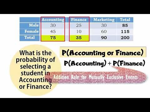 Probabilities from a Contingency Table/Joint Probability Table