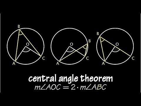 Central Angle Theorem