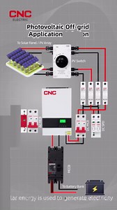 792 reactions · 151 shares | Photovoltaic Off-grid Application...