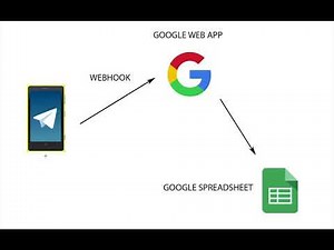 Telegram Bot Tutorial - 2 - Webhook & GmailApp