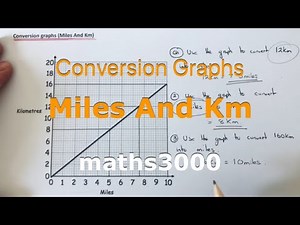 Conversion Graphs. Converting Between Miles And Km Using A Conversion Chart.