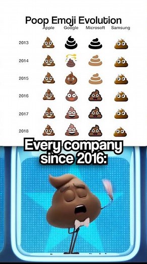 Poop emoji evolution 💩