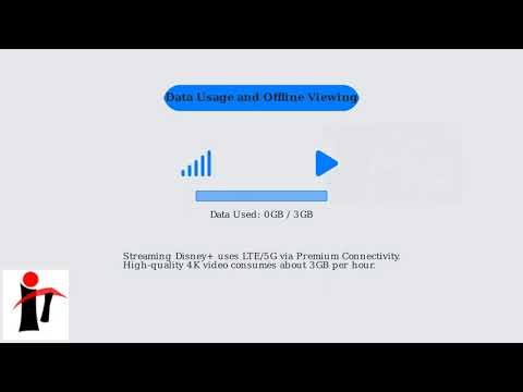 How to Watch Disney Plus in Your Tesla – Set Up and Use Disney+ with Premium Connectivity