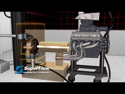 How An Engine Dyno Works