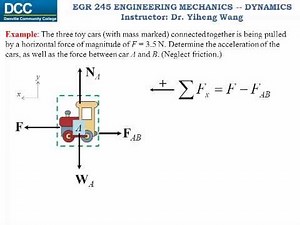 Dynamics Lecture 12: Equations of motion, rectangular coordinates