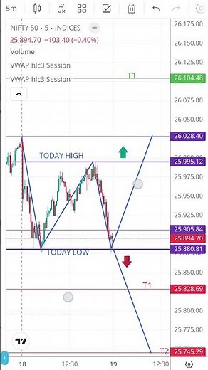 Nifty prediction for tomorrow | Tomorrow market prediction | market prediction for tomorrow #trading