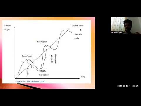 Macroeconomics(part 3)