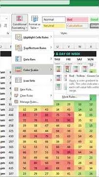 Create a Heat Map in Excel! #exceltips