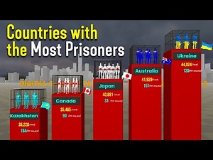 Countries with the Most Prisoners (2025) | Global Incarceration Rate Comparison