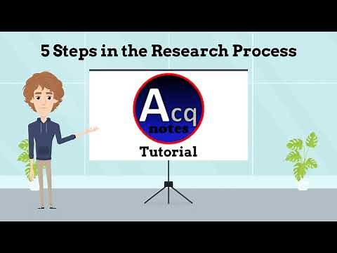 5 Steps in the Research Process Tutorial