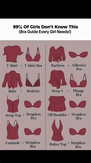 How to Choose the Right Bra for Every Outfit|Ultimate Bra Guide for Perfect Fit#BraGuide#FashionTips