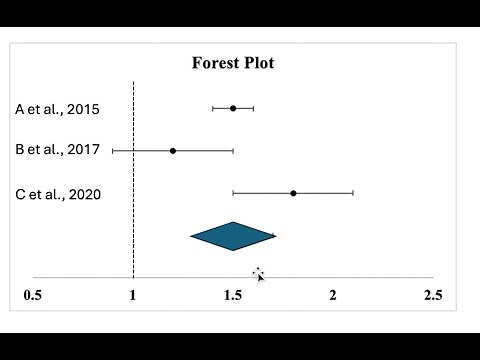 Forest Plots & How to Make Them in Microsoft Office
