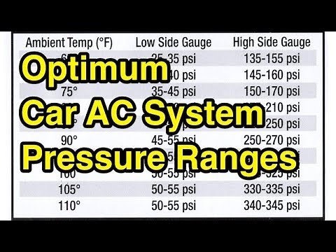 Optimum R134 car AC system manifold gauge pressure ranges - reference chart.