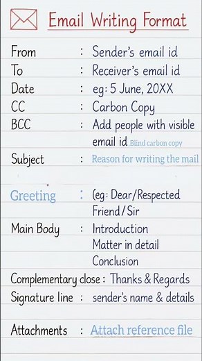 Email Writing Format | Easy Explanation in Beautiful Handwriting | English Writing Tips