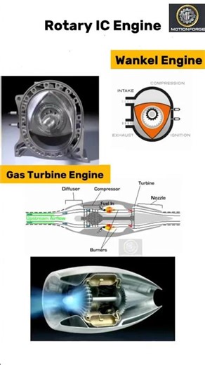 Rotary IC Engine (Wankel Engine) Mechanical Design#engine #mechanism #mechanical #engineering #gas