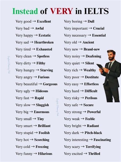 Never Use VERY Again – IELTS Vocabulary Upgrade - ENGLISH PRACTICE LAB