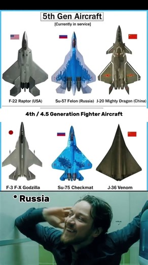 5th and 4th Generation Fhaiterjets Comparison #army #military #viral #comparison #fighterjet