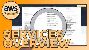 AWS All Services Overview
