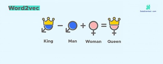 Word2vec : NLP & Word Embedding - DataScientest