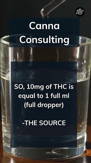 How to Use Cannabis Tinctures: Understanding Dosage & Measured Droppers 📏📐