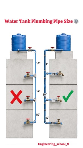 Correct Water Tank Plumbing Pipe Size Design | Improve Water Pressure on Multi-Story Buildings ⚙️