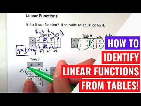Identifying Linear Functions From Tables