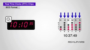 What Is BCD (Binary-Coded Decimal)? Simple Explanation with Examples - RealPars