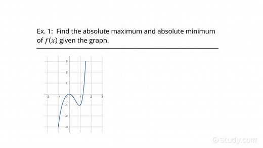 How to Find the Absolute Maximum & Minimum of a Function Given the Graph | Trigonometry | Study.com