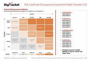 Risk (Likelihood-Consequence) Assessment Matrix Template