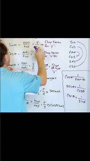 Mastering the Trigonometric Identities of Acute Angles