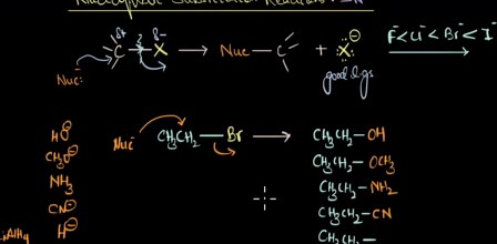 Nucleophilic substitution reactions