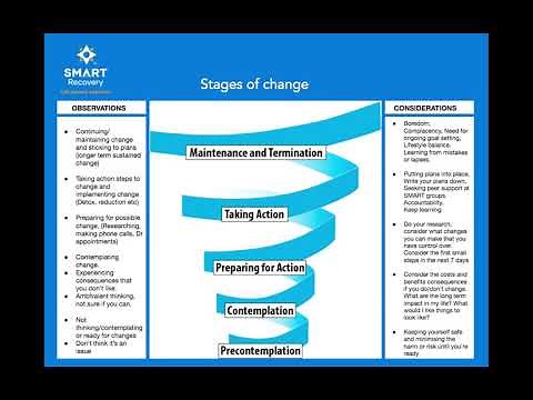 Stages of Change