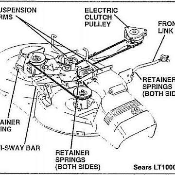 Craftsman Mower Belt Replacement