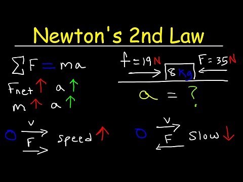Newton's Second Law of Motion - Force, Mass, & Acceleration