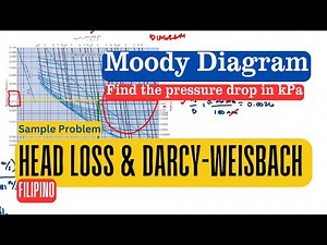 Solving Head Loss with Moody Diagram and Darcy-Weisbach: A Step-by-step Example